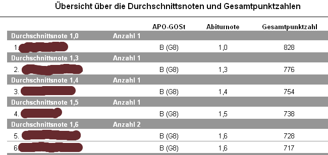 Bildschirmfoto 2019-06-27 um 19.39.35.png