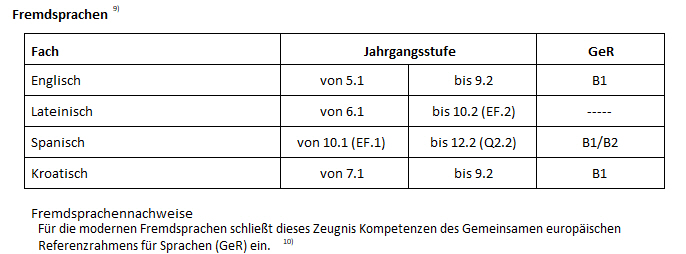 Sprachenfplge_auf_Abiturzeugnis.jpg