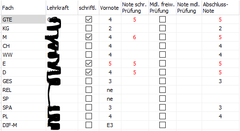 Reiter BK Abschluss