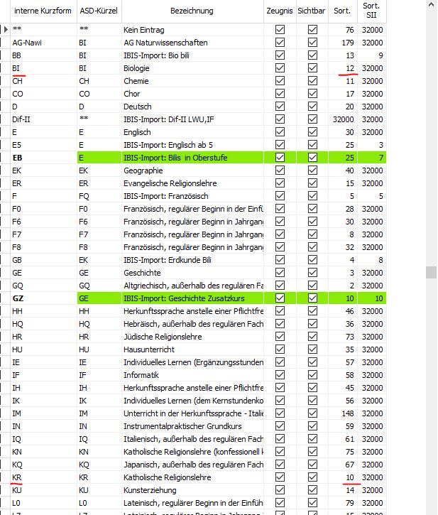 SortierungFächer1.JPG