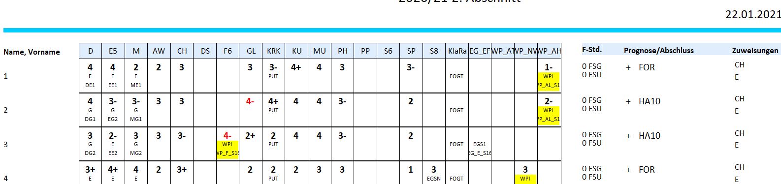 So sieht der Ausdruck aus einer 9 aus