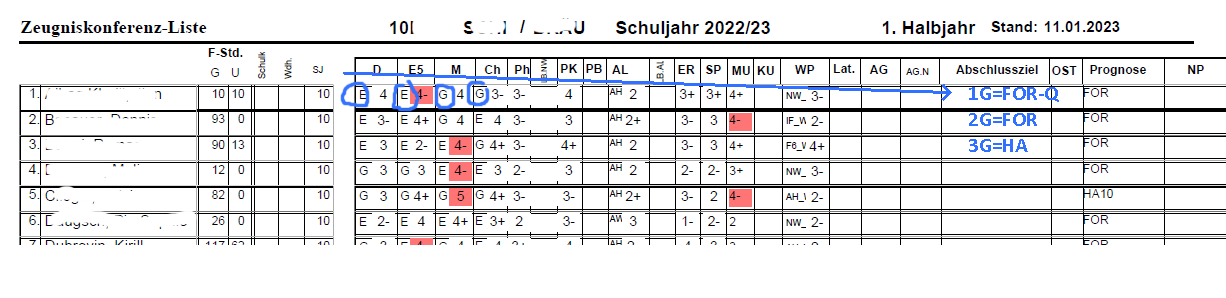 Konfernzliste.png