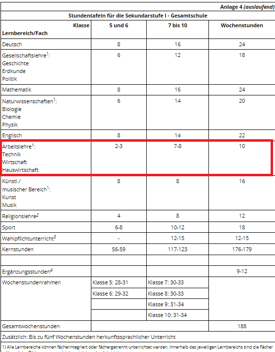 Stundentafel GE (auslaufend) Quelle: https://bass.schul-welt.de