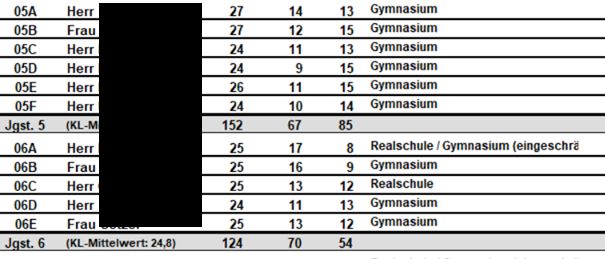 Schulstatistik.jpg