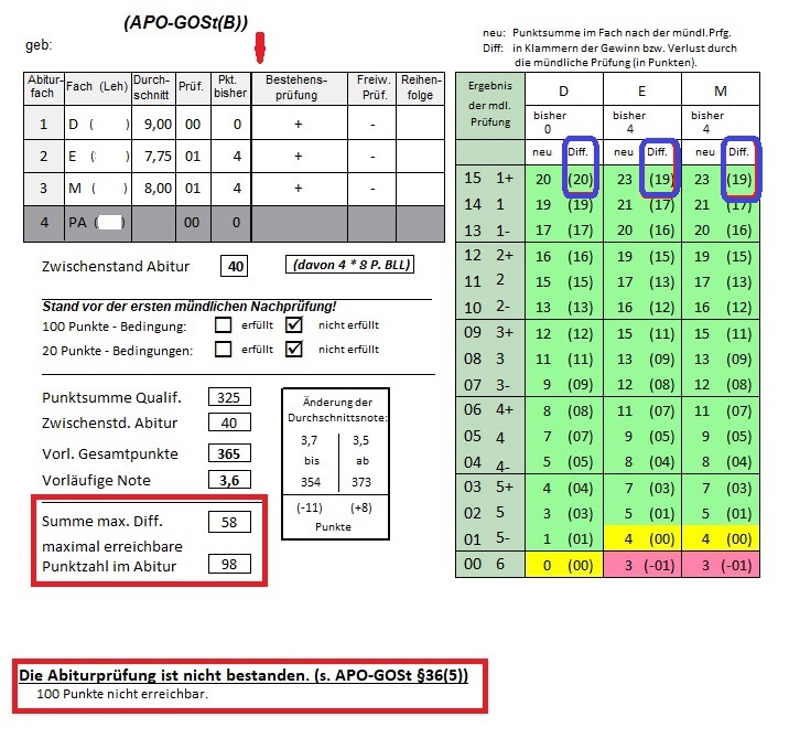 Abiturprüfung nicht bestanden.jpg