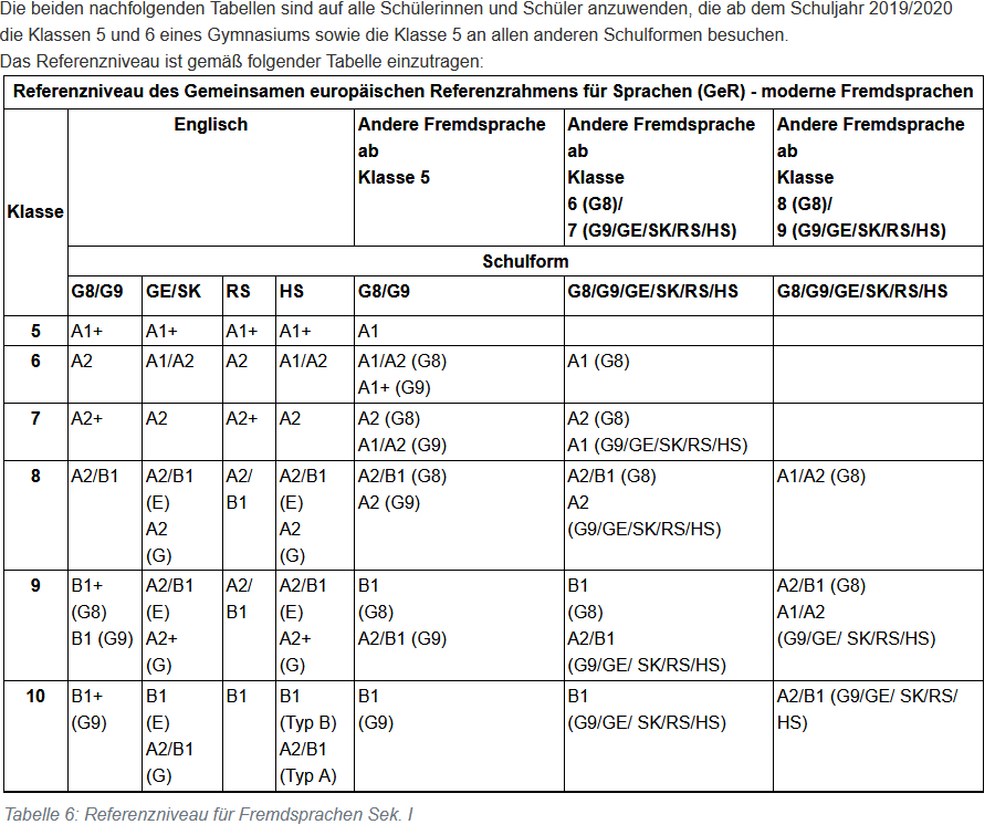 Referenzniveau-ab2019GYM.png