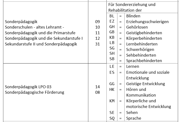 Fachrichtungen.png