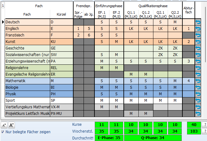 Laufbahn LuPO alt.png
