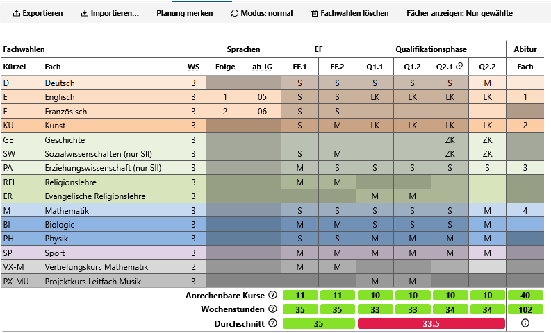 Laufbahn LuPO in SVWS.png