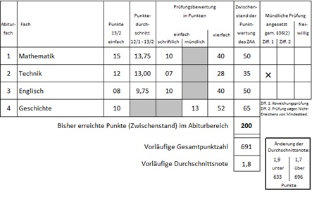 Abitur_Ziff_1.jpg