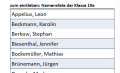 Vorschaubild der Version vom 11:06, 24. Mär. 2024