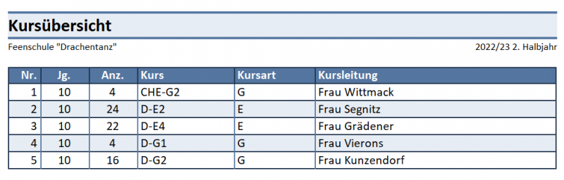 Datei:SchILD Reports Basissammlung Kursübersicht.png