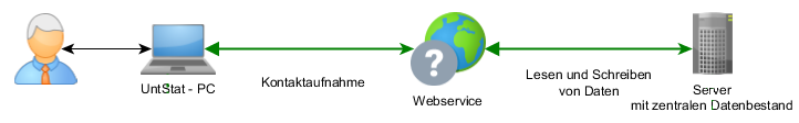 Webservice UntStatPC.png