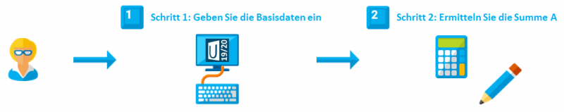 Datei:Schuljahresvorbereitung2.png