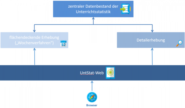 UntStat-Fachverfahren Grafik 2020.png