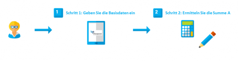 Datei:Die Schuljahresvorbereitung im Überblick.PNG